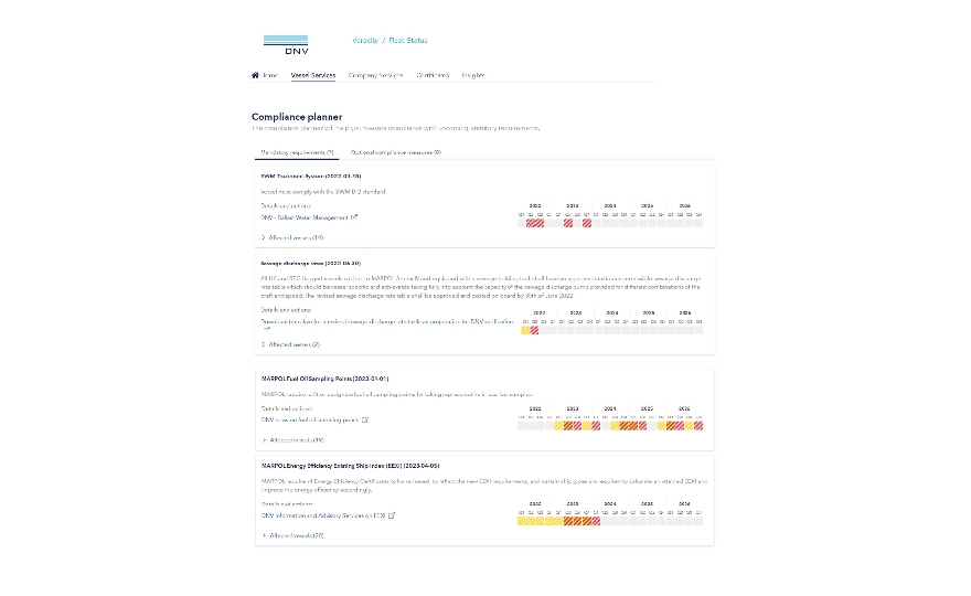 DNV updates Compliance Planner tool to include Flag State requirements and cover MOUs
